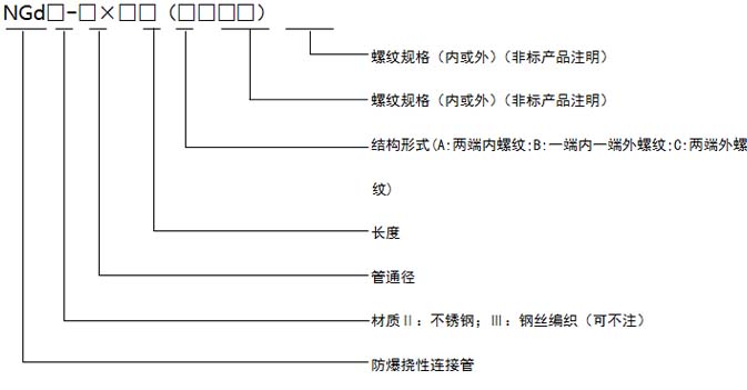 防爆撓性連接管