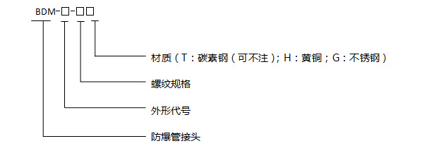 <a href=http://www.inleshan.com.cn/products/fangbaopeijian/296.html target=_blank class=infotextkey>防爆接頭</a>