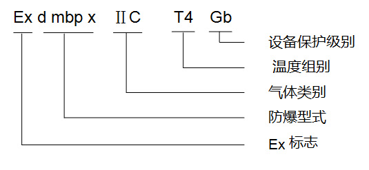 上下腔<a href=http://www.inleshan.com.cn/products/fangbaozhengyalei/ target=_blank class=infotextkey>防爆正壓柜</a>