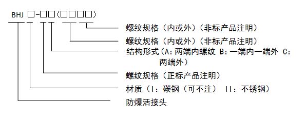 <a href=http://www.inleshan.com.cn/products/fangbaopeijian/296.html target=_blank class=infotextkey>防爆接頭</a>